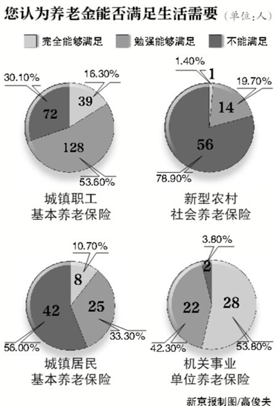 �¾���(b��o)Ӎ ��ӛ�߹��ٷ� �������������Ї����Ժ�l(f��)��������ϾGƤ�����ڰ�����������5ʡ���{(di��o)���@ʾ�����{(di��o)��ĵͱ���ͥ����6�ɲ���ؚ����ͥ���н�8�ɵ�ؚ�����]�����ܵͱ�������