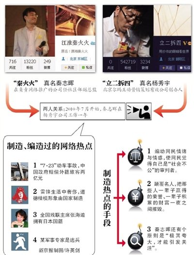 ���ػ�𡱳����������Y�HǧԪ �̾к��ʾ���