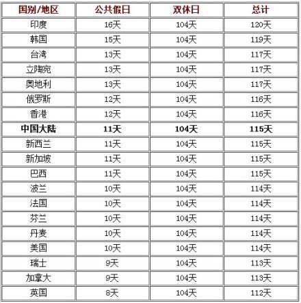 �������ξ֣���Ʊ���żٷ�����һ��������