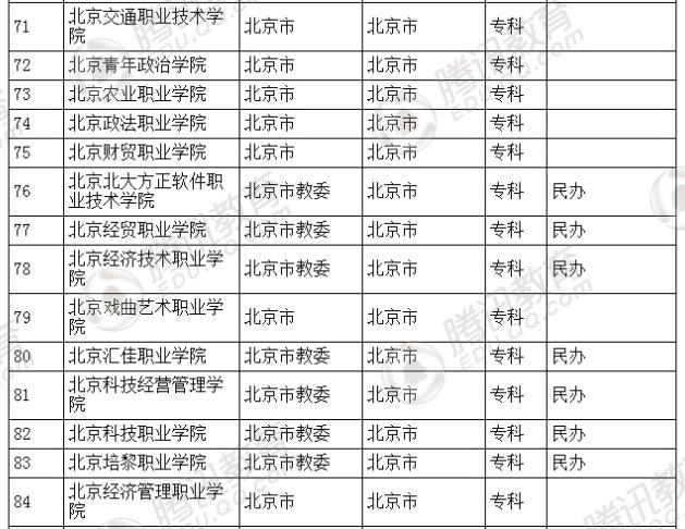 �������l(f��)��2016��ȫ��(gu��)�ߵȌW(xu��)У���� ��2879��