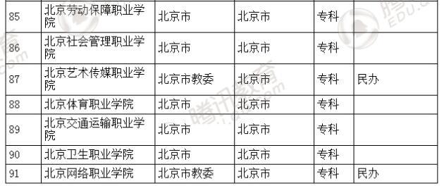 �������l(f��)��2016��ȫ��(gu��)�ߵȌW(xu��)У���� ��2879��