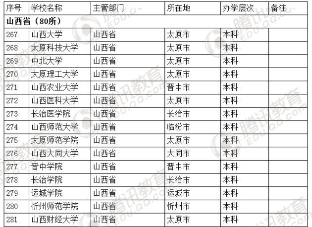 �������l(f��)��2016��ȫ��(gu��)�ߵȌW(xu��)У���� ��2879��