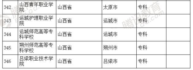 �������l(f��)��2016��ȫ��(gu��)�ߵȌW(xu��)У���� ��2879��