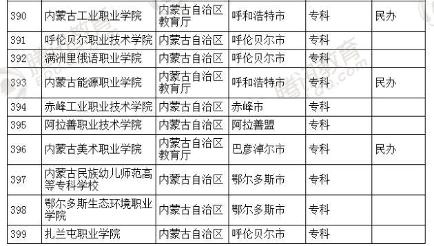 �������l(f��)��2016��ȫ��(gu��)�ߵȌW(xu��)У���� ��2879��