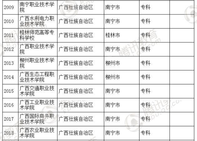 �������l(f��)��2016��ȫ��(gu��)�ߵȌW(xu��)У���� ��2879��