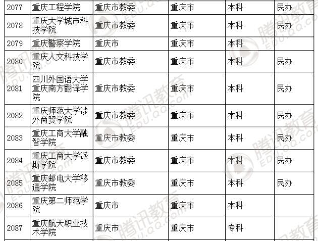 �������l(f��)��2016��ȫ��(gu��)�ߵȌW(xu��)У���� ��2879��