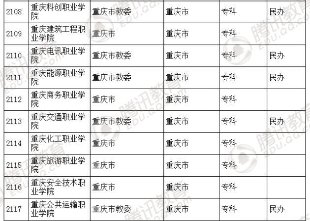 �������l(f��)��2016��ȫ��(gu��)�ߵȌW(xu��)У���� ��2879��