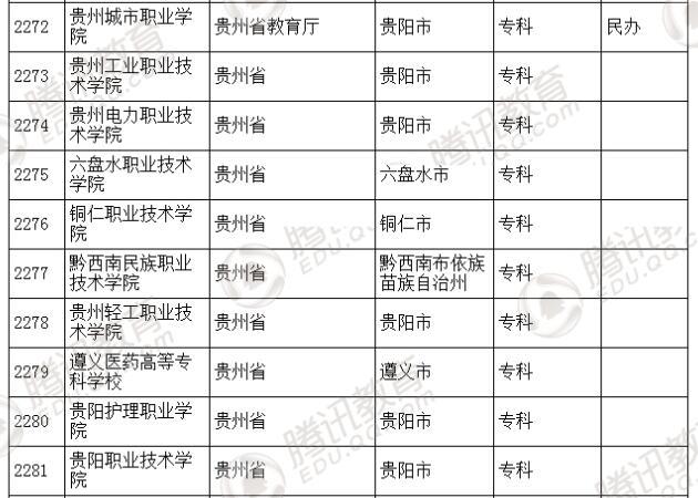 �������l(f��)��2016��ȫ��(gu��)�ߵȌW(xu��)У���� ��2879��