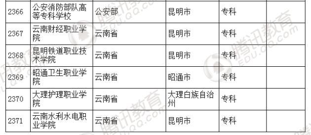 �������l(f��)��2016��ȫ��(gu��)�ߵȌW(xu��)У���� ��2879��