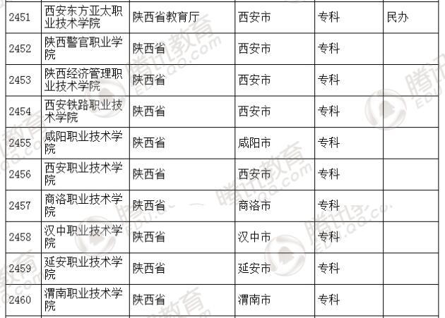 �������l(f��)��2016��ȫ��(gu��)�ߵȌW(xu��)У���� ��2879��