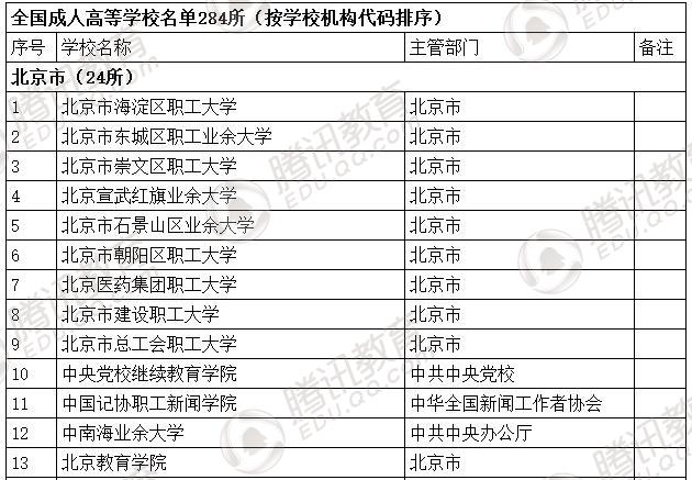 �������l(f��)��2016��ȫ��(gu��)�ߵȌW(xu��)У���� ��2879��