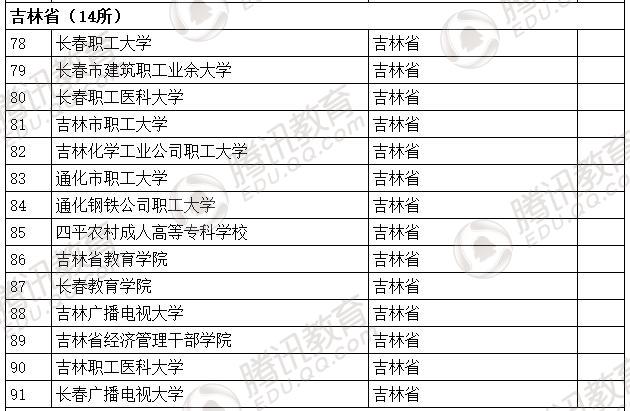 �������l(f��)��2016��ȫ��(gu��)�ߵȌW(xu��)У���� ��2879��