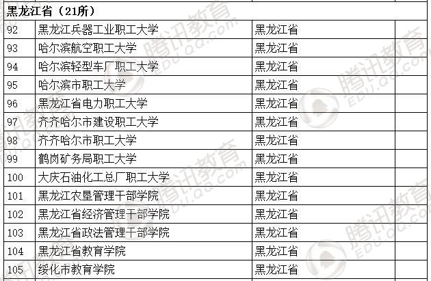 �������l(f��)��2016��ȫ��(gu��)�ߵȌW(xu��)У���� ��2879��
