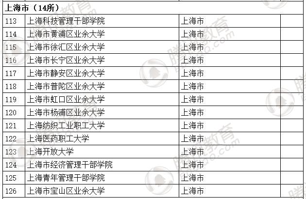 �������l(f��)��2016��ȫ��(gu��)�ߵȌW(xu��)У���� ��2879��