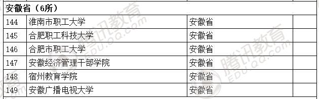 �������l(f��)��2016��ȫ��(gu��)�ߵȌW(xu��)У���� ��2879��