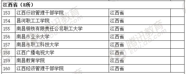 �������l(f��)��2016��ȫ��(gu��)�ߵȌW(xu��)У���� ��2879��