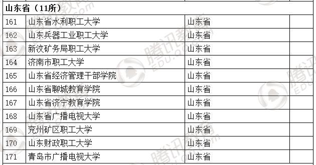 �������l(f��)��2016��ȫ��(gu��)�ߵȌW(xu��)У���� ��2879��