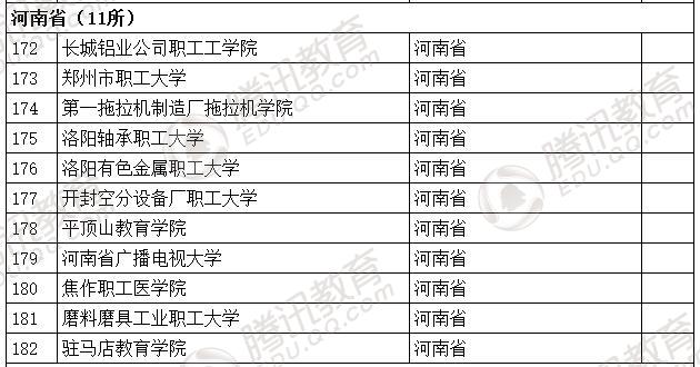 �������l(f��)��2016��ȫ��(gu��)�ߵȌW(xu��)У���� ��2879��