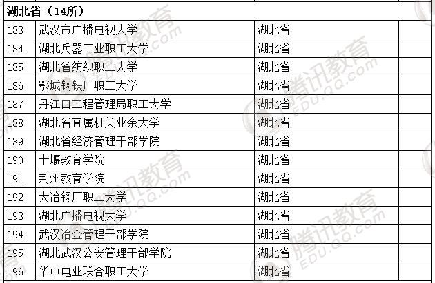 �������l(f��)��2016��ȫ��(gu��)�ߵȌW(xu��)У���� ��2879��