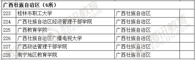 �������l(f��)��2016��ȫ��(gu��)�ߵȌW(xu��)У���� ��2879��