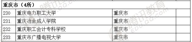 �������l(f��)��2016��ȫ��(gu��)�ߵȌW(xu��)У���� ��2879��