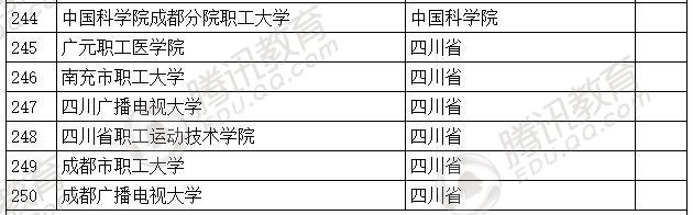 �������l(f��)��2016��ȫ��(gu��)�ߵȌW(xu��)У���� ��2879��