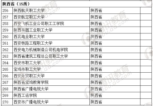 �������l(f��)��2016��ȫ��(gu��)�ߵȌW(xu��)У���� ��2879��